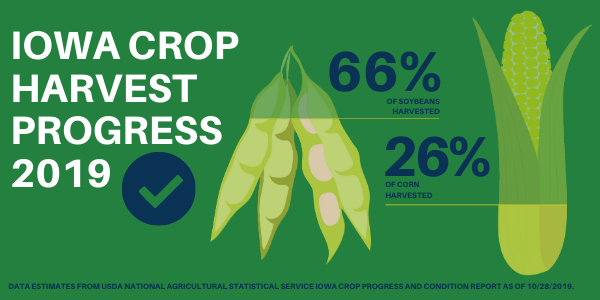 Harvest progress updated 10-27-19